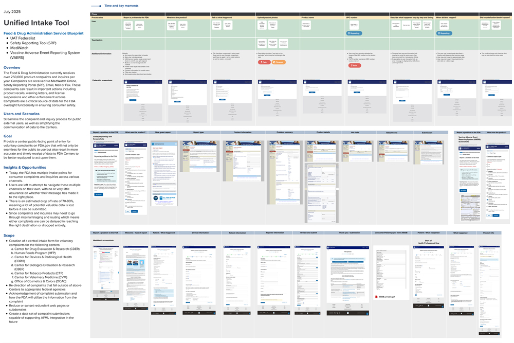 Food and Drug Administration Unified Intake Tool Service Blueprint