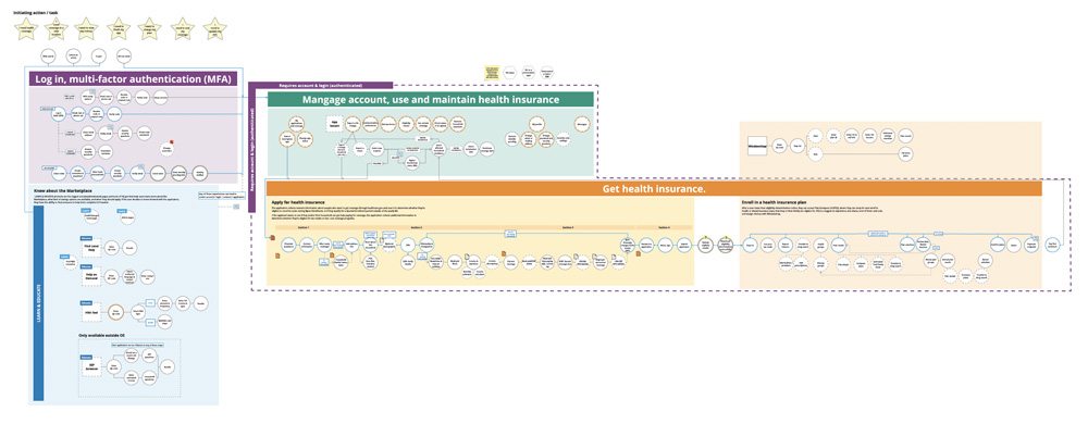 HealthCare.gov Service Map