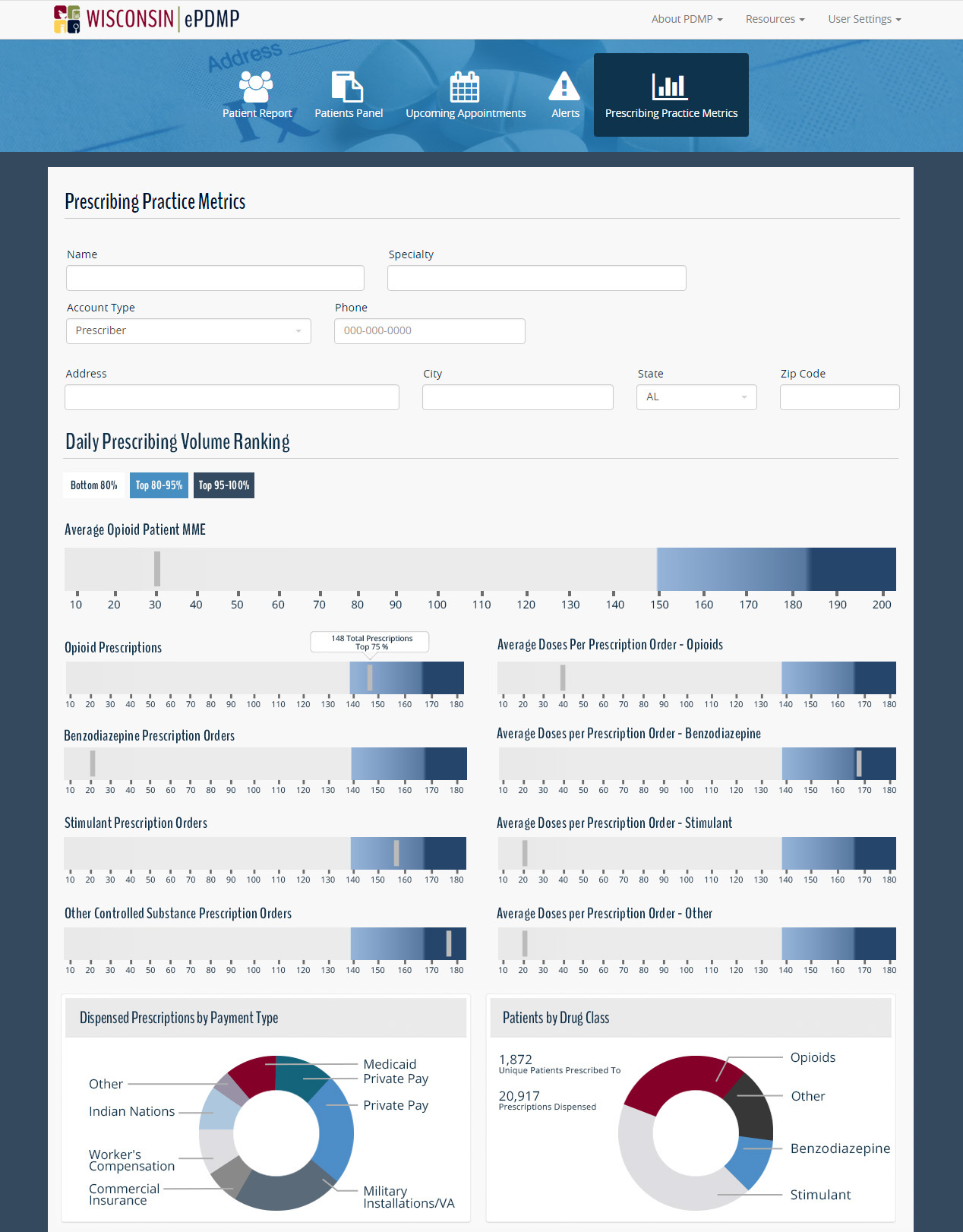 Prescription Drug Monitoring Prescriber Metrics