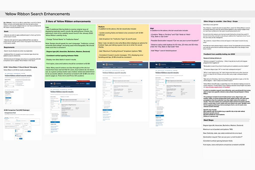Department of Veterans Affairs Yellow Ribbon Search Enhancements